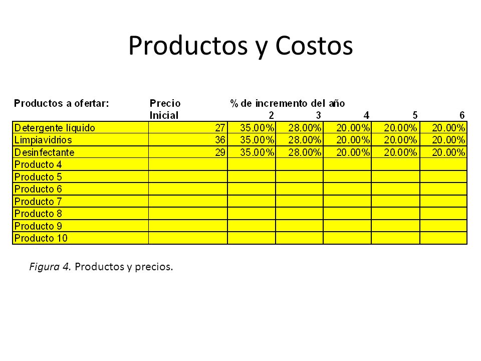 Productos y Costos Figura 4. Productos y precios.