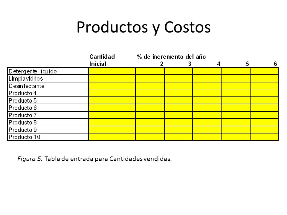 Productos y Costos Figura 5. Tabla de entrada para Cantidades vendidas.