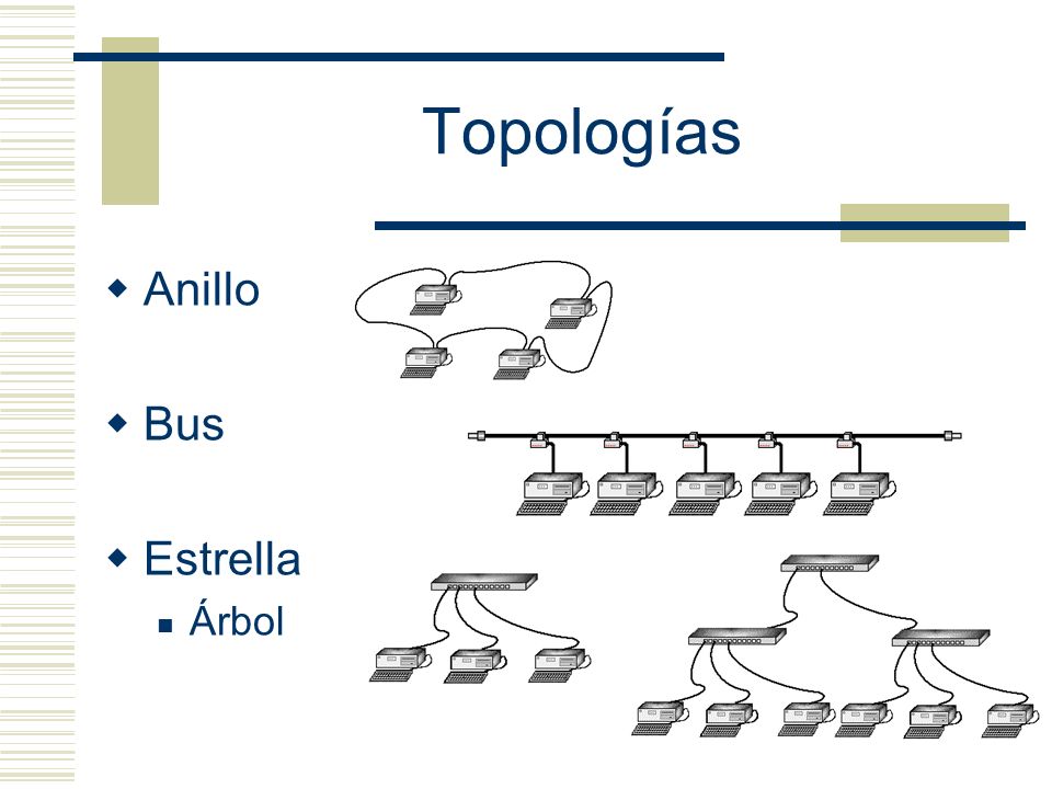 Topologías Anillo Bus Estrella Árbol
