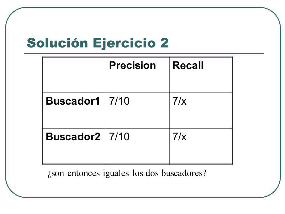 Solución Ejercicio 2 Precision Recall Buscador1 7/10 7/x Buscador2