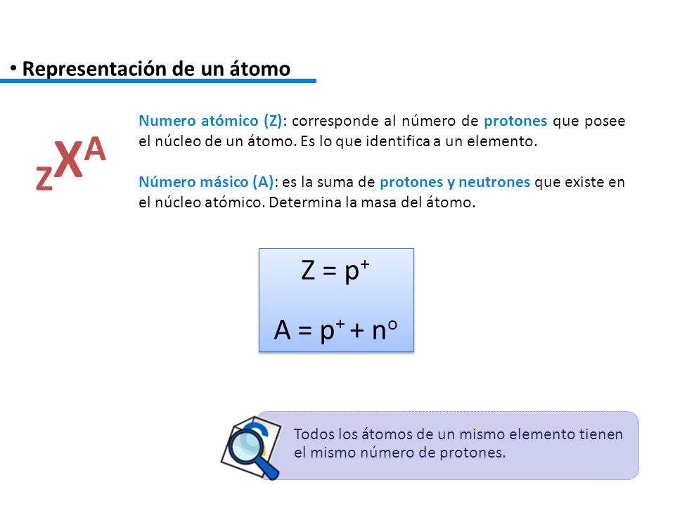 ZXA Z = p+ A = p+ + no Representación de un átomo