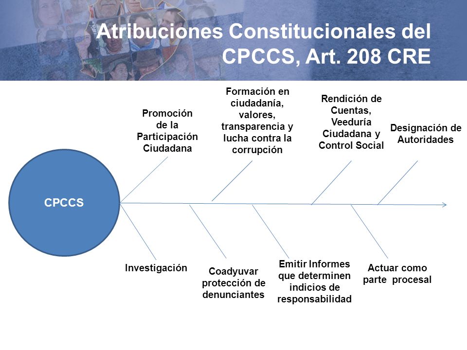 Atribuciones Constitucionales del CPCCS, Art. 208 CRE