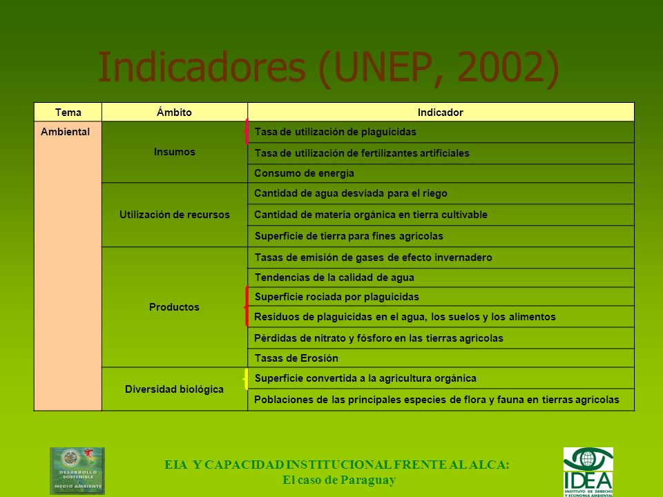 Utilización de recursos EIA Y CAPACIDAD INSTITUCIONAL FRENTE AL ALCA: