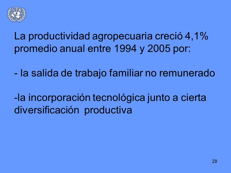 La productividad agropecuaria creció 4,1% promedio anual entre 1994 y 2005 por:
