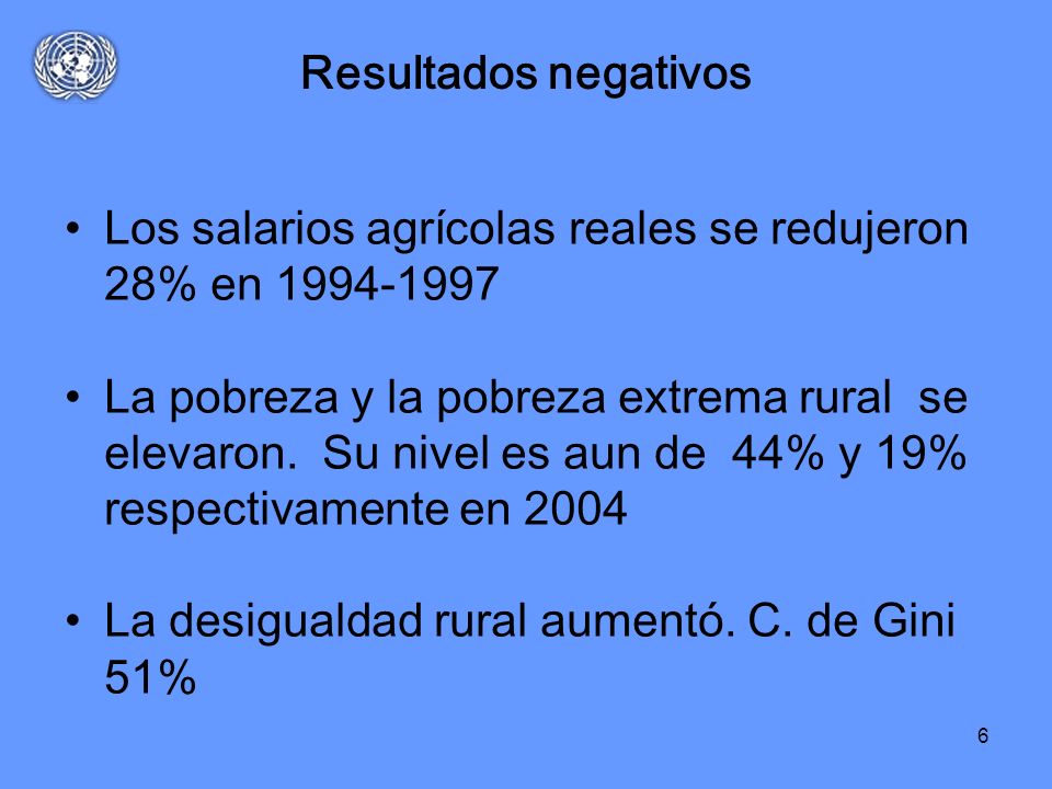 Resultados negativos Los salarios agrícolas reales se redujeron 28% en