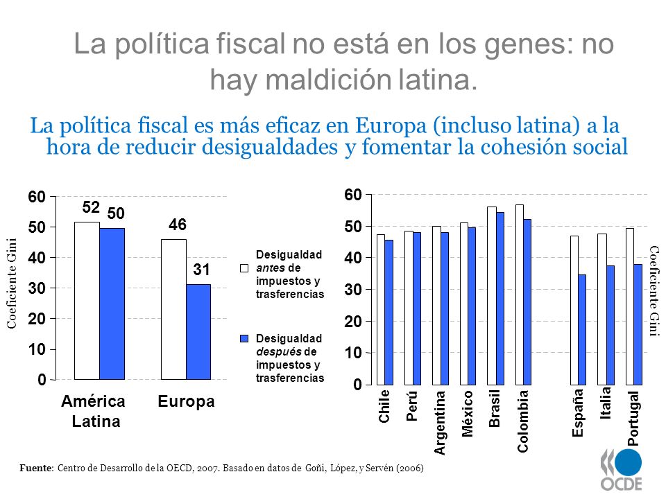 La política fiscal no está en los genes: no hay maldición latina.