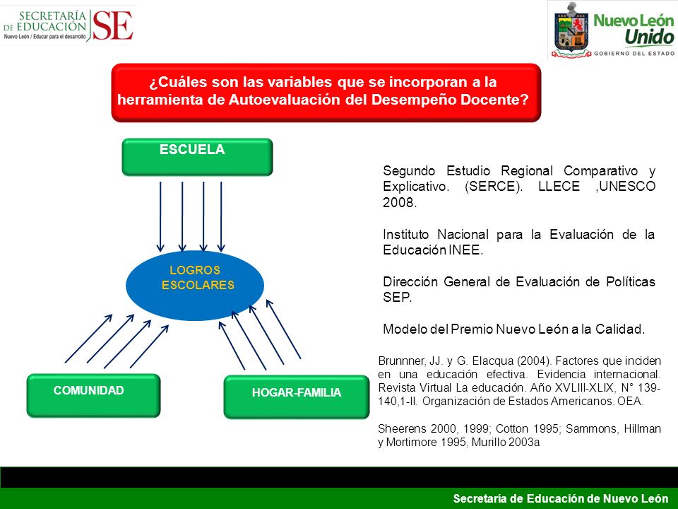 ¿Cuáles son las variables que se incorporan a la herramienta de Autoevaluación del Desempeño Docente