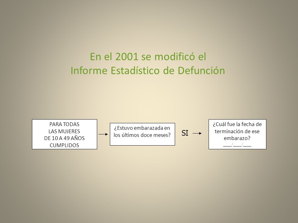 En el 2001 se modificó el Informe Estadístico de Defunción