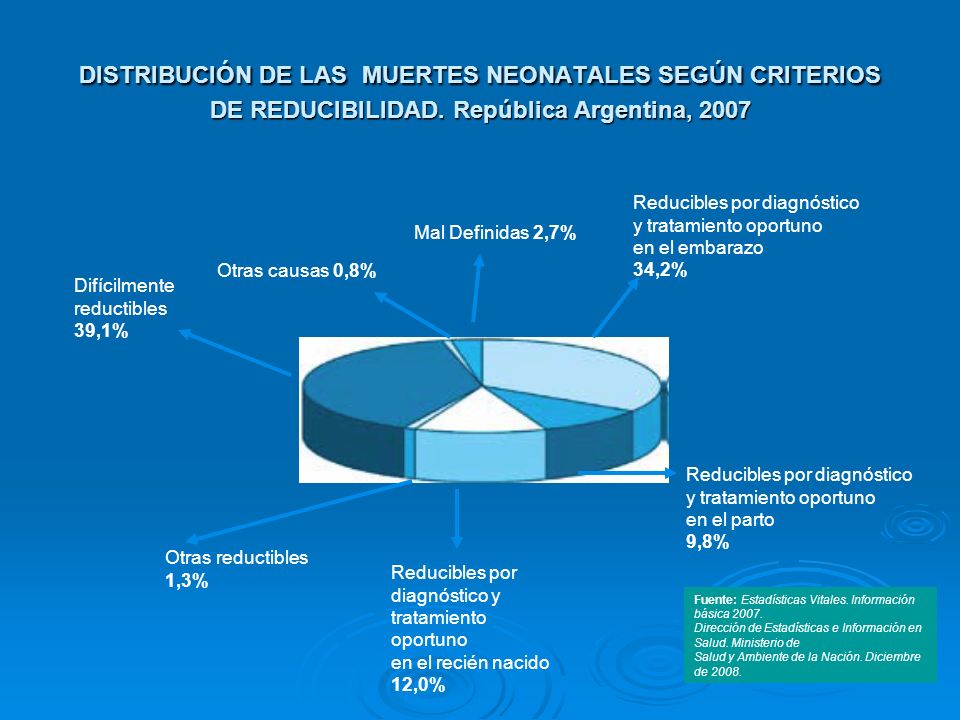 DISTRIBUCIÓN DE LAS MUERTES NEONATALES SEGÚN CRITERIOS DE REDUCIBILIDAD. República Argentina, 2007