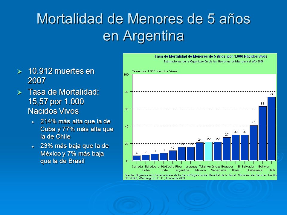 Mortalidad de Menores de 5 años en Argentina