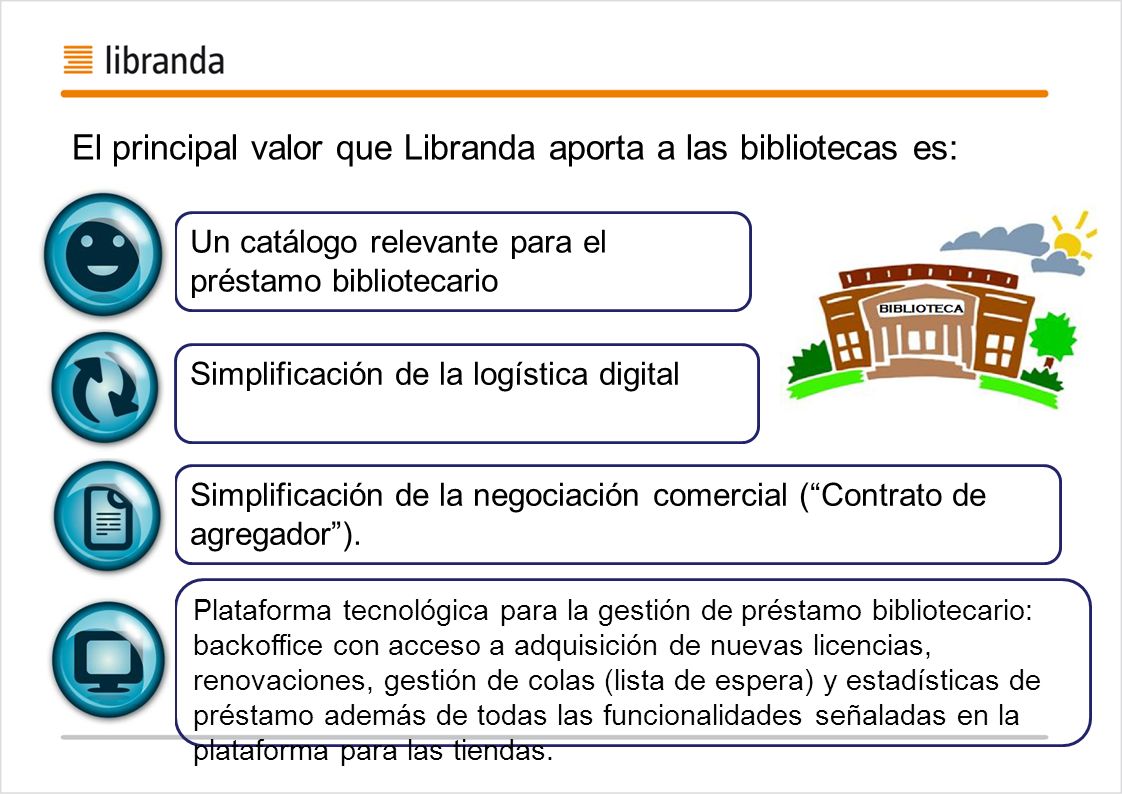 El principal valor que Libranda aporta a las bibliotecas es: