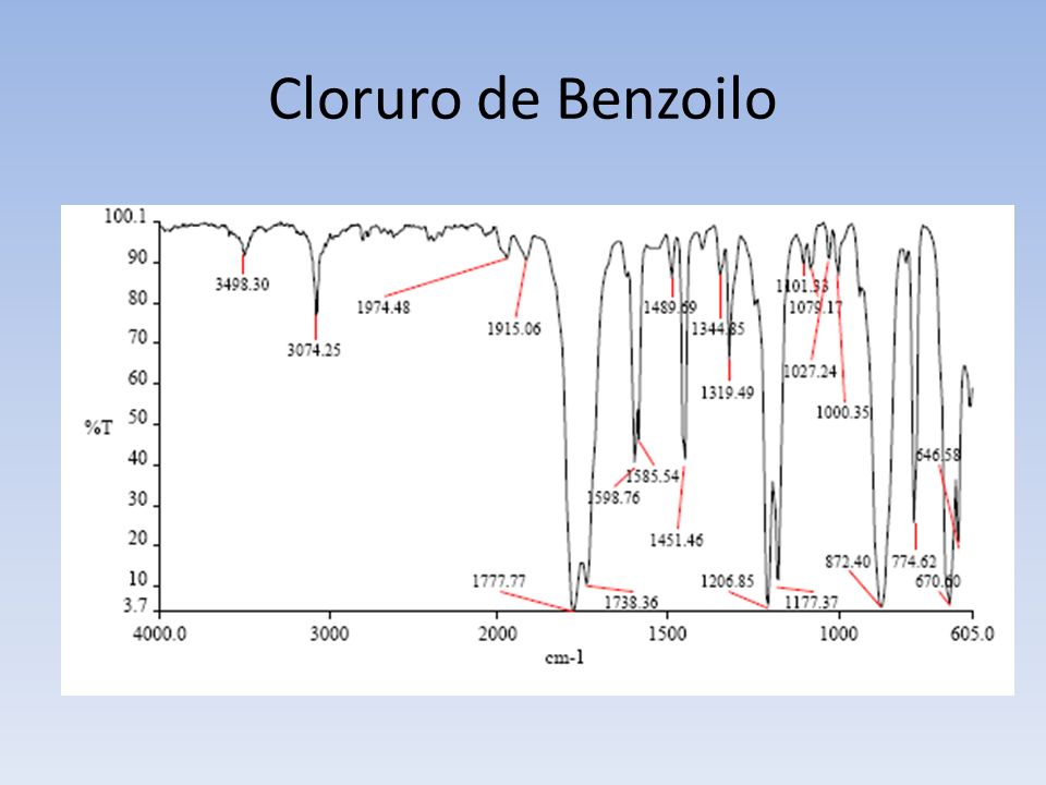 Cloruro de Benzoilo