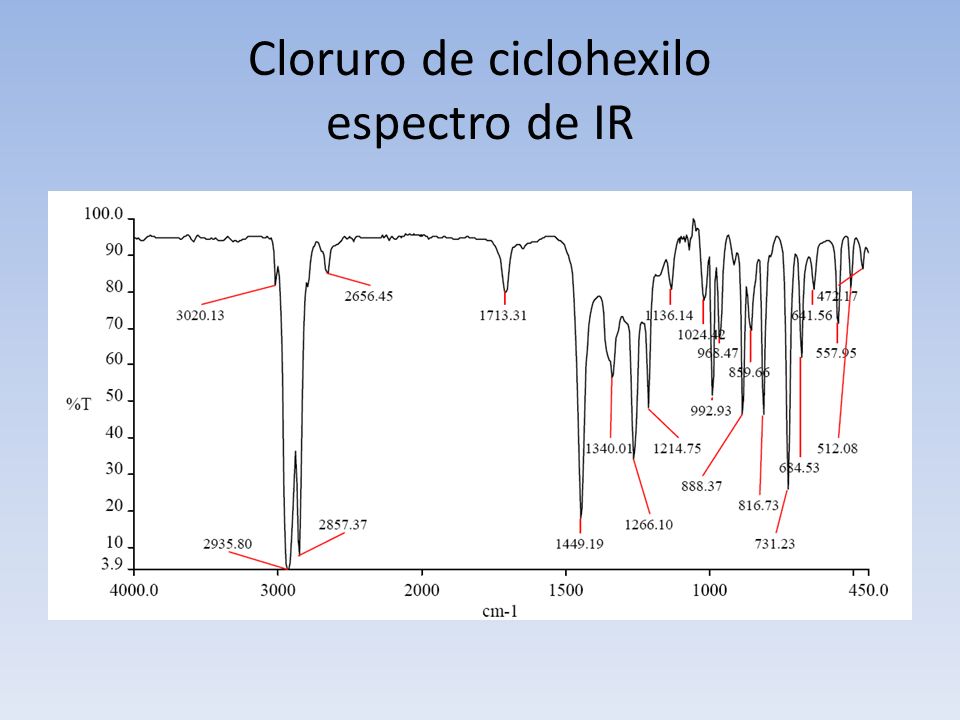 Cloruro de ciclohexilo espectro de IR