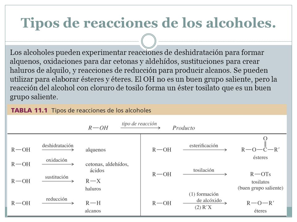 Tipos de reacciones de los alcoholes.