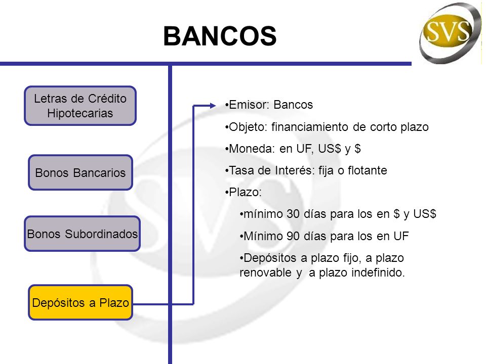 BANCOS Letras de Crédito Hipotecarias Emisor: Bancos