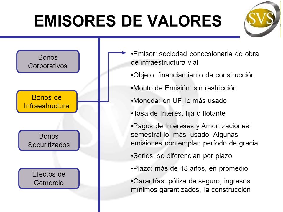 EMISORES DE VALORES Emisor: sociedad concesionaria de obra de infraestructura vial. Objeto: financiamiento de construcción.