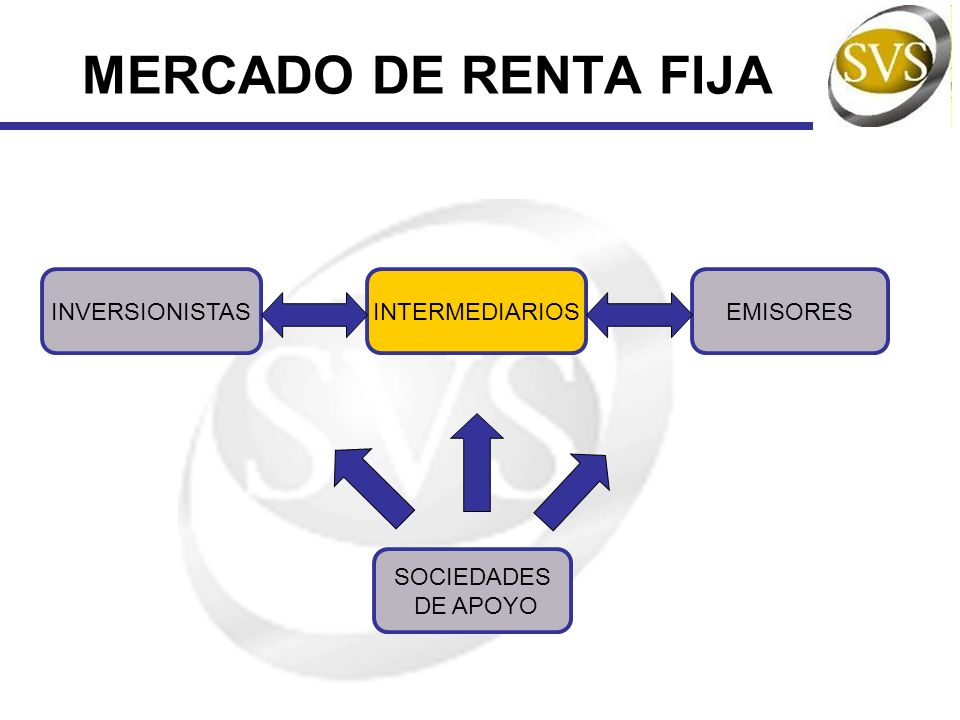 MERCADO DE RENTA FIJA INVERSIONISTAS INTERMEDIARIOS EMISORES
