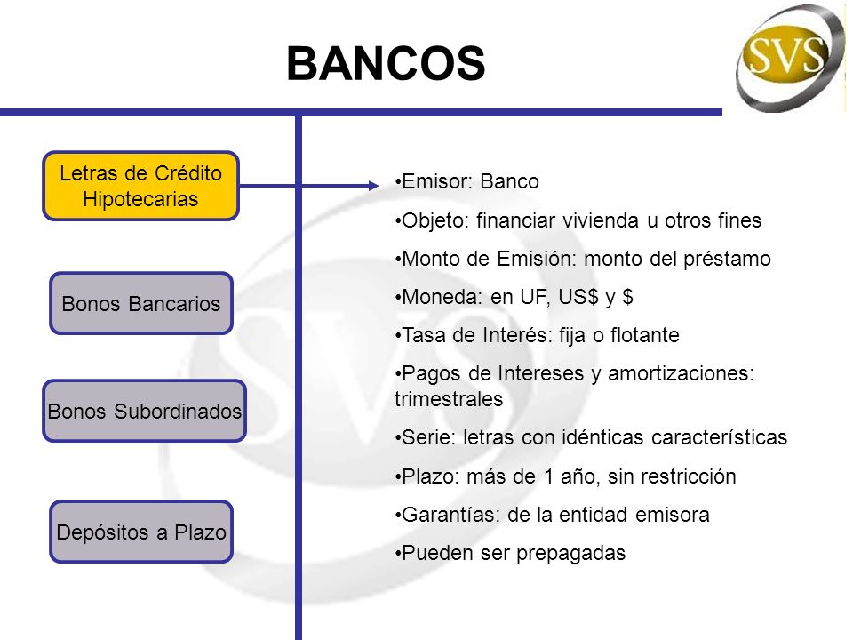 BANCOS Letras de Crédito Emisor: Banco Hipotecarias
