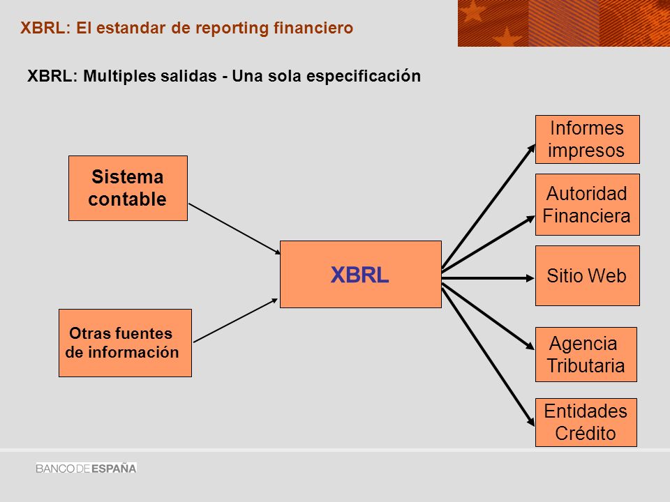 XBRL: El estandar de reporting financiero
