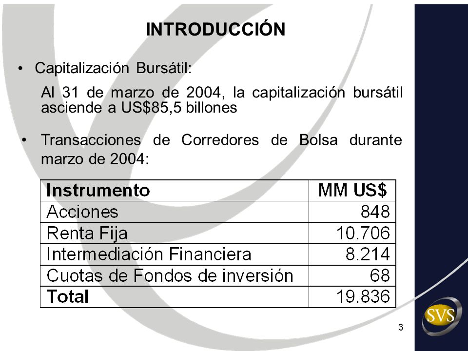 INTRODUCCIÓN Capitalización Bursátil: