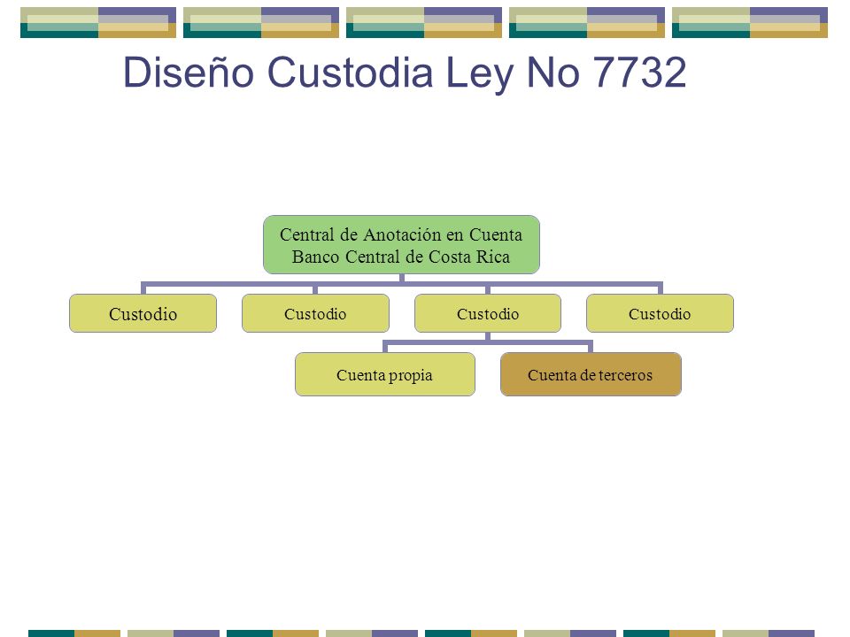 Diseño Custodia Ley No 7732