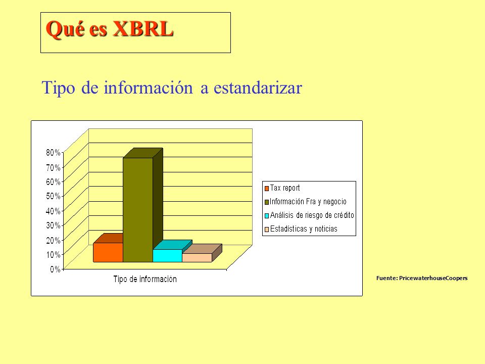 Qué es XBRL Tipo de información a estandarizar