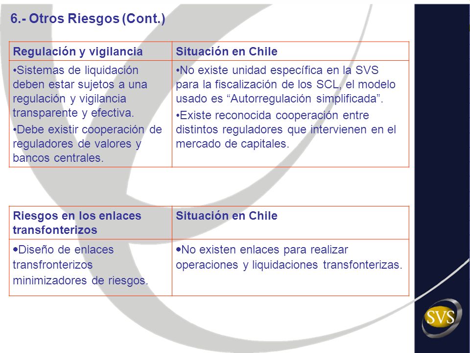6.- Otros Riesgos (Cont.) Regulación y vigilancia Situación en Chile
