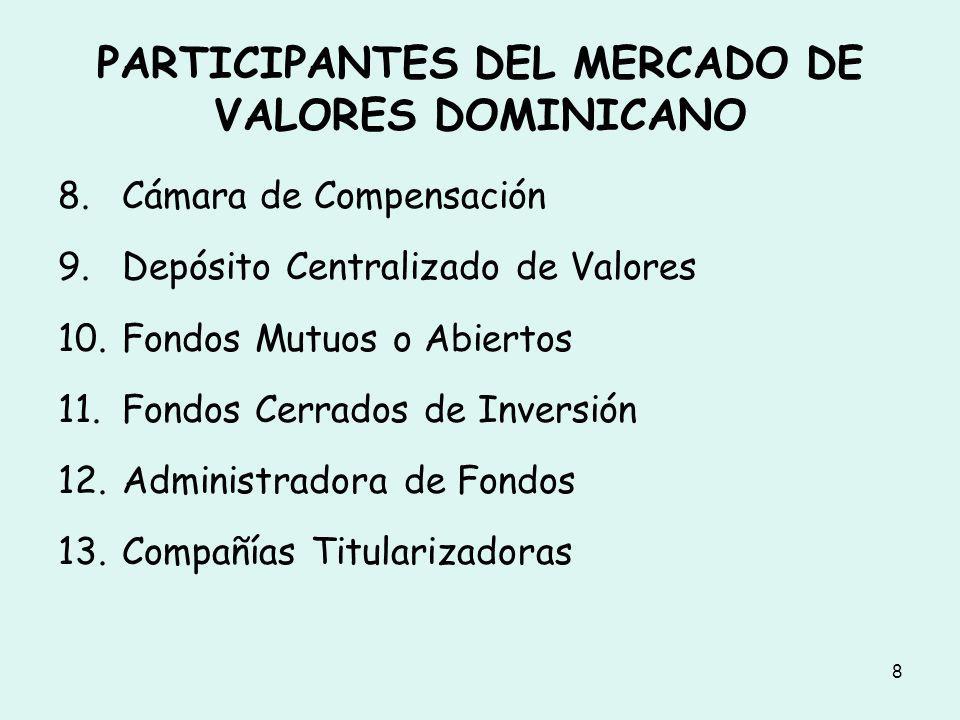 PARTICIPANTES DEL MERCADO DE VALORES DOMINICANO