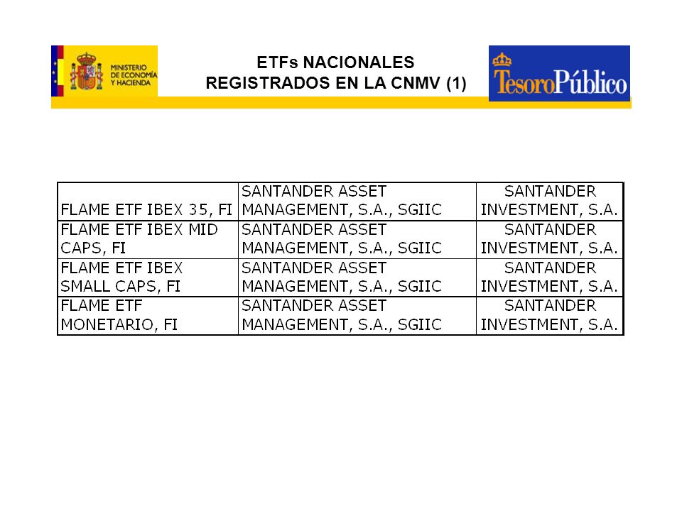 ETFs NACIONALES REGISTRADOS EN LA CNMV (1)