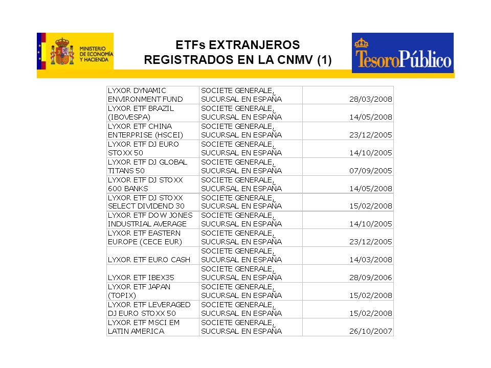 ETFs EXTRANJEROS REGISTRADOS EN LA CNMV (1)