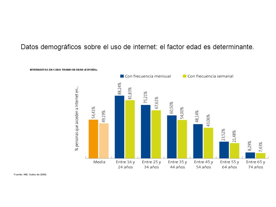 CIUDADANOS Datos demográficos sobre el uso de internet: el factor edad es determinante.