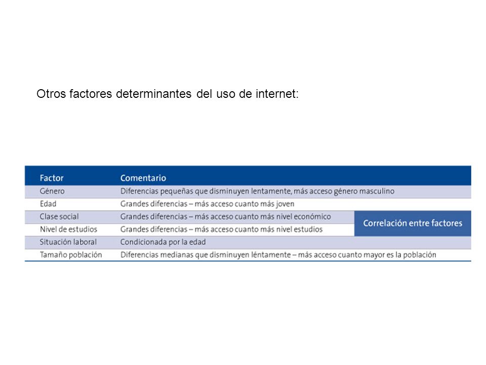 CIUDADANOS Otros factores determinantes del uso de internet: