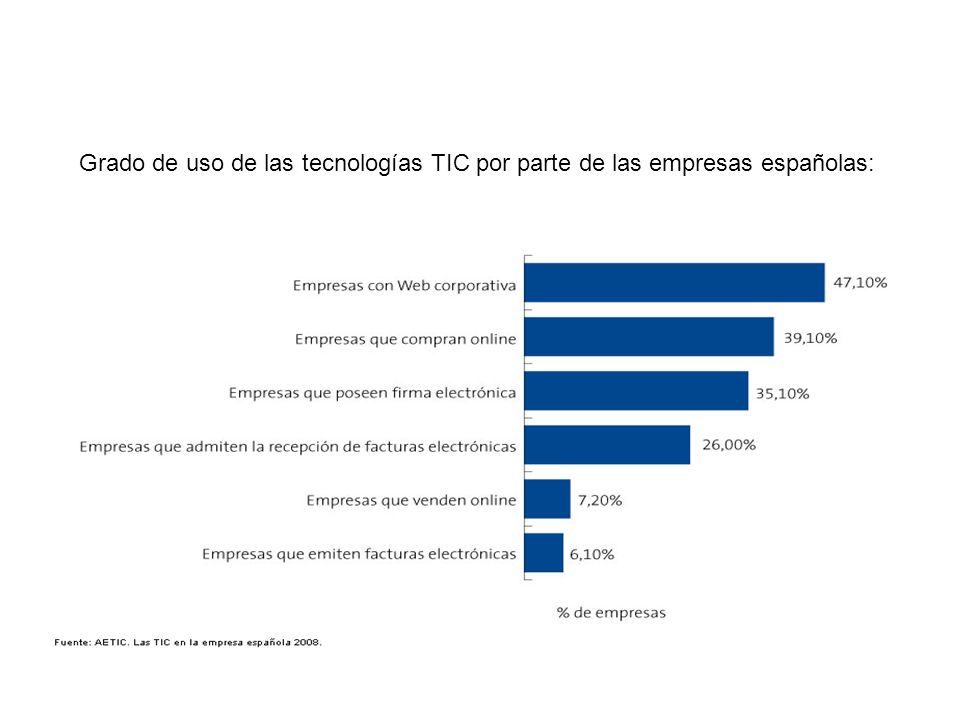 CIUDADANOS Grado de uso de las tecnologías TIC por parte de las empresas españolas: