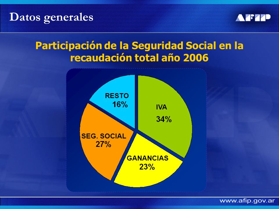 Participación de la Seguridad Social en la recaudación total año 2006