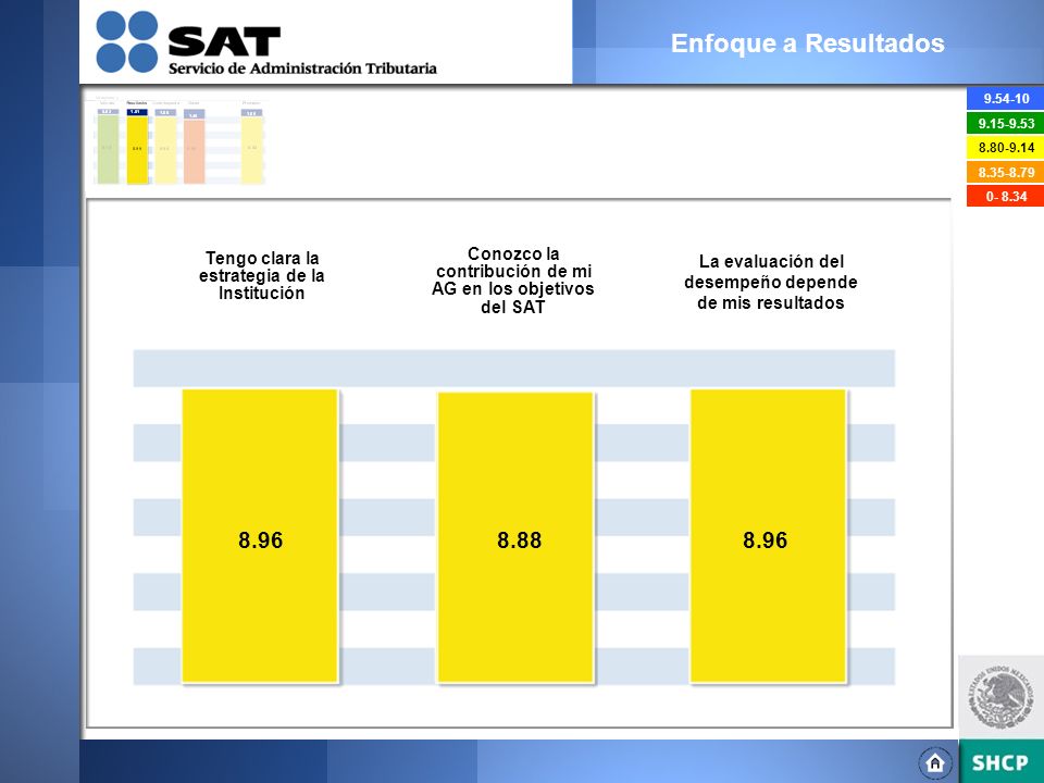 Enfoque a Resultados Tengo clara la estrategia de la Institución.
