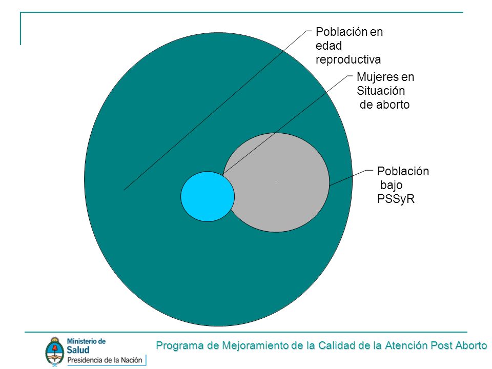 Programa de Mejoramiento de la Calidad de la Atención Post Aborto