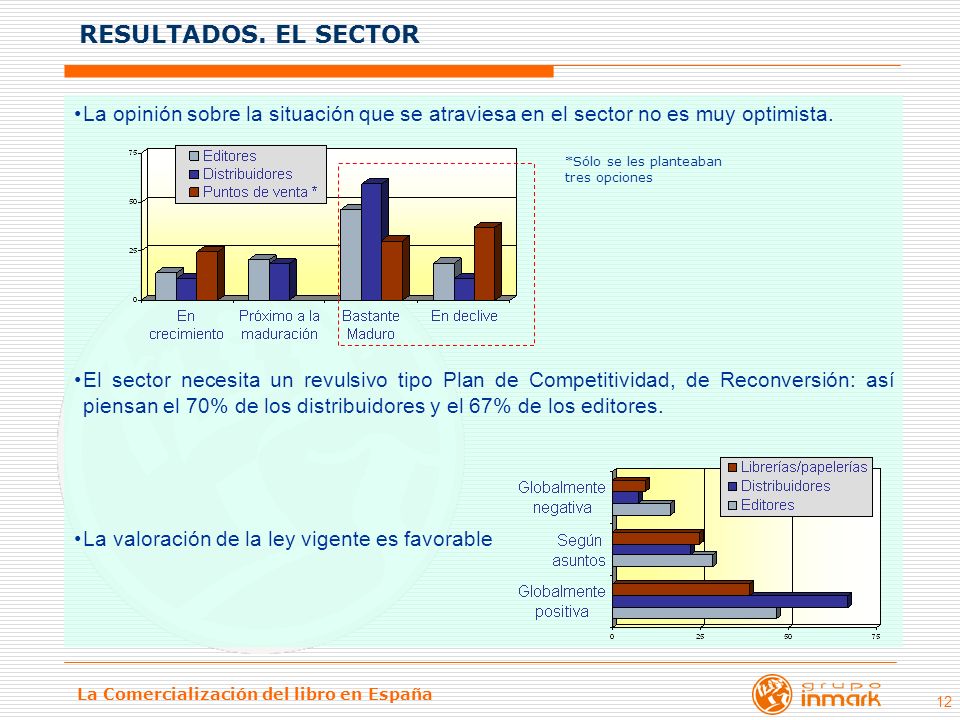 RESULTADOS. EL SECTOR La opinión sobre la situación que se atraviesa en el sector no es muy optimista.