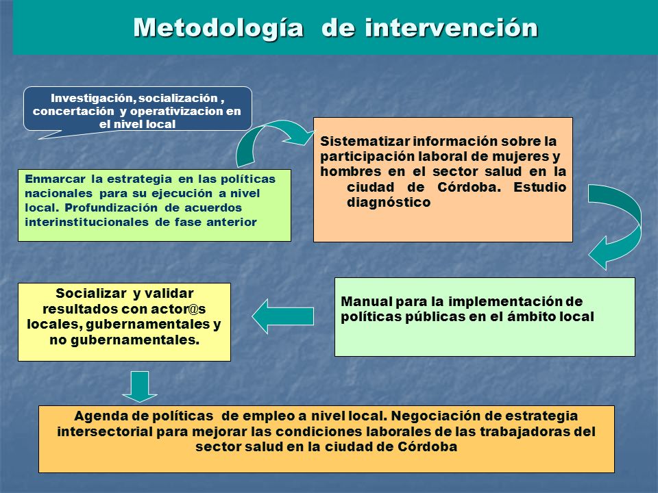 Metodología de intervención