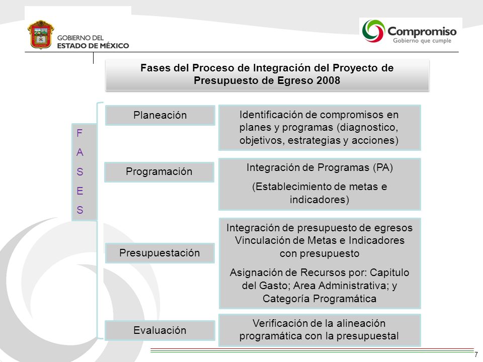 Integración de Programas (PA) (Establecimiento de metas e indicadores)