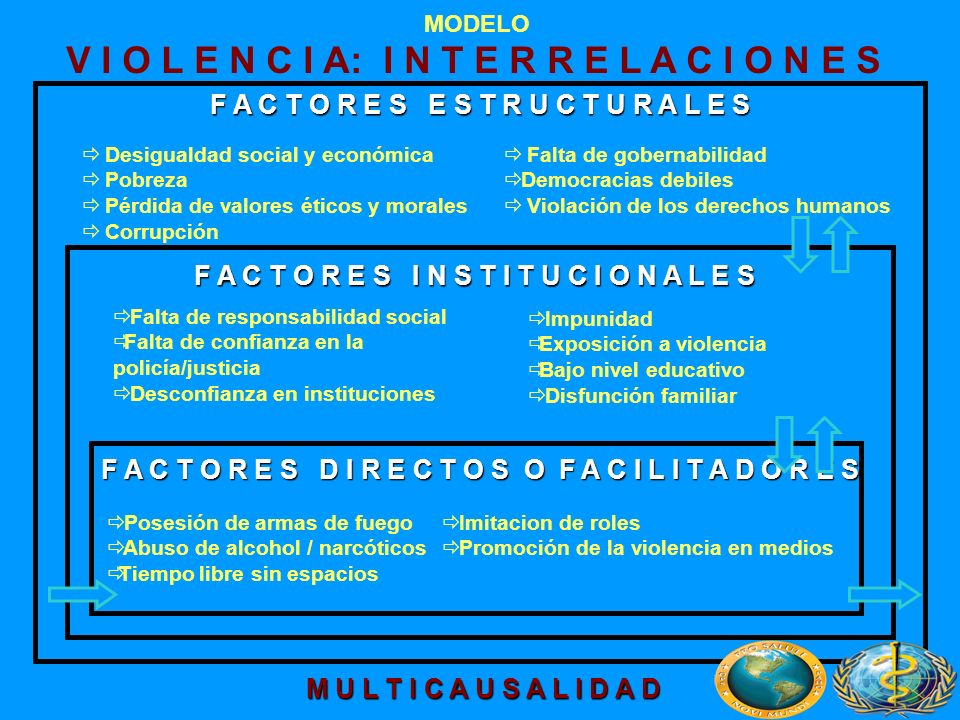 F A C T O R E S D I R E C T O S O F A C I L I T A D O R E S