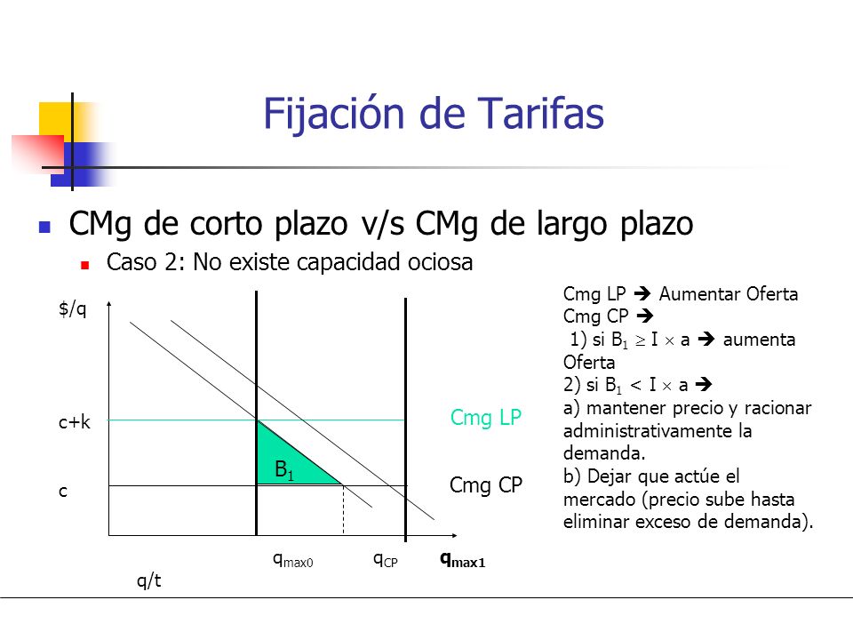 Fijación de Tarifas CMg de corto plazo v/s CMg de largo plazo