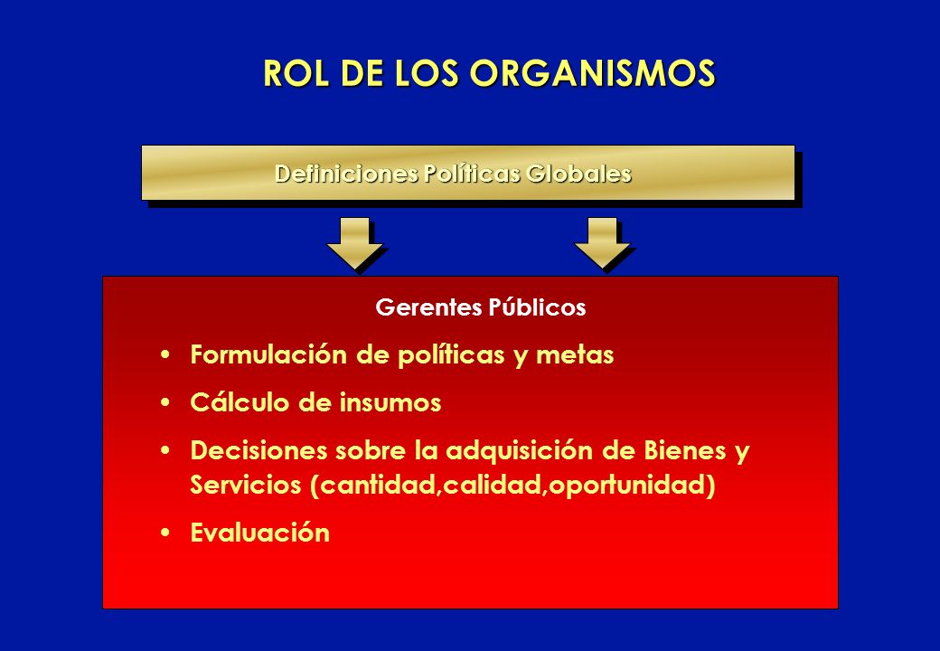 ROL DE LOS ORGANISMOS Formulación de políticas y metas