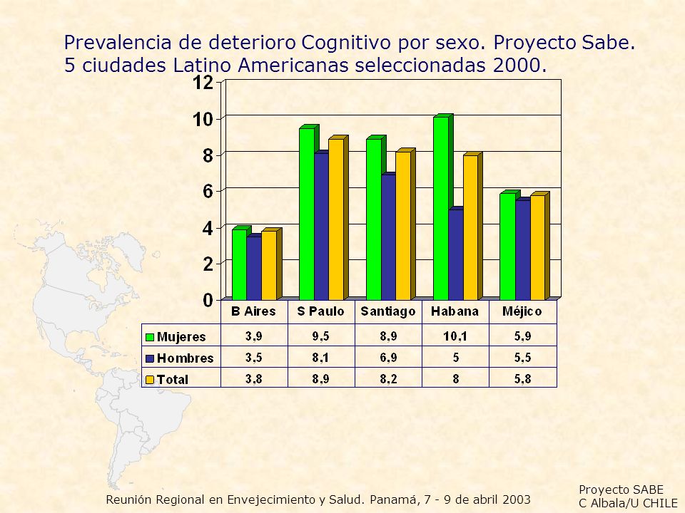 Prevalencia de deterioro Cognitivo por sexo. Proyecto Sabe.