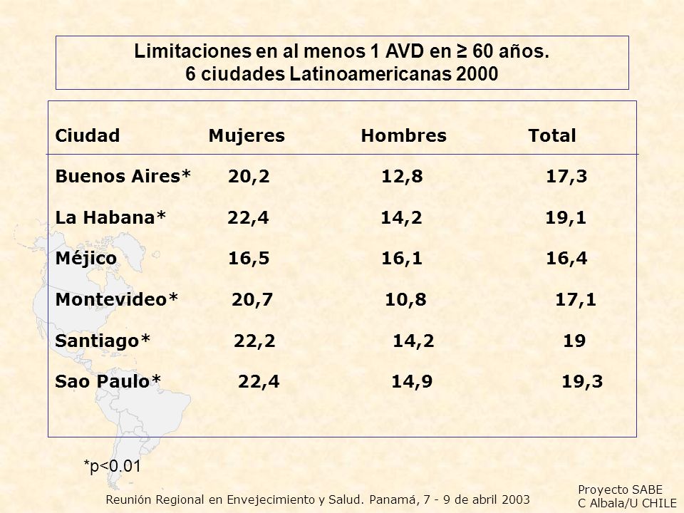 Limitaciones en al menos 1 AVD en ≥ 60 años.