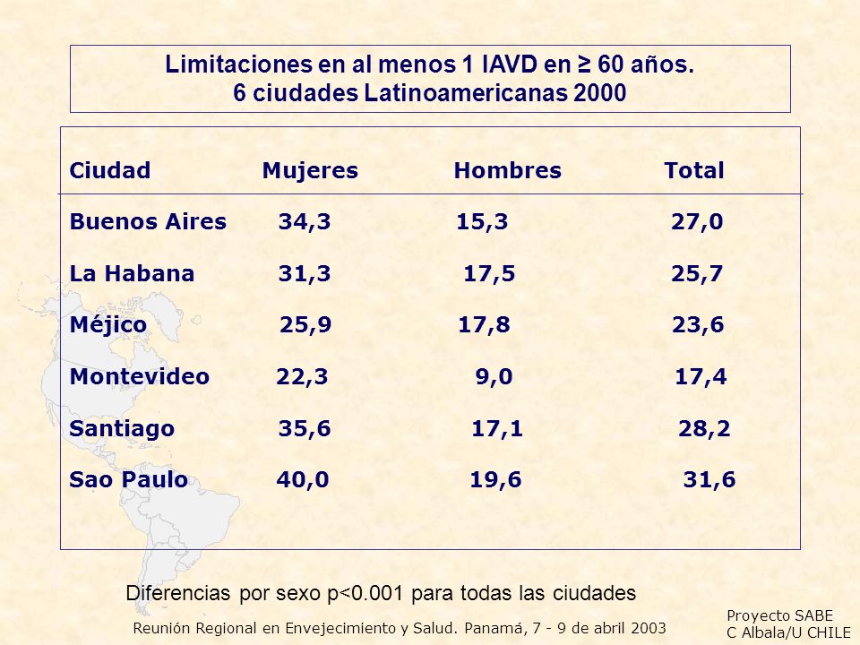 Limitaciones en al menos 1 IAVD en ≥ 60 años.