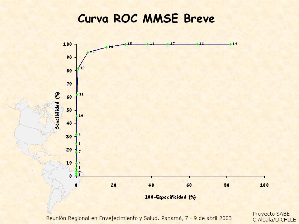 Curva ROC MMSE Breve Reunión Regional en Envejecimiento y Salud. Panamá, de abril 2003