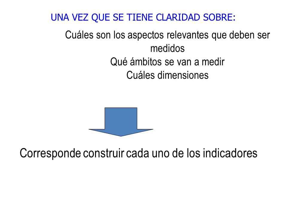 Corresponde construir cada uno de los indicadores