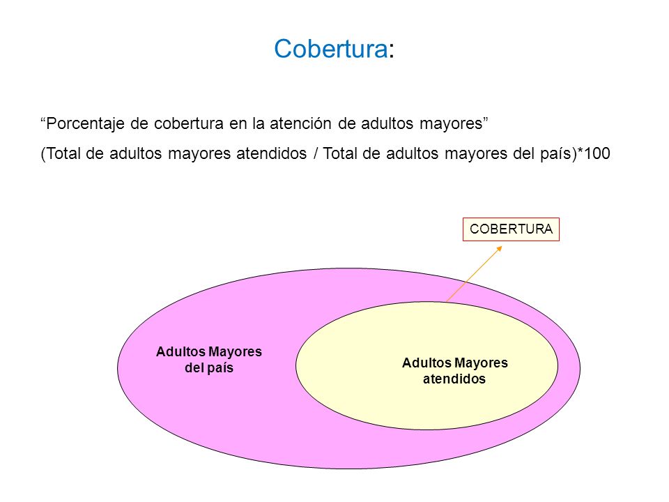 Cobertura: Porcentaje de cobertura en la atención de adultos mayores