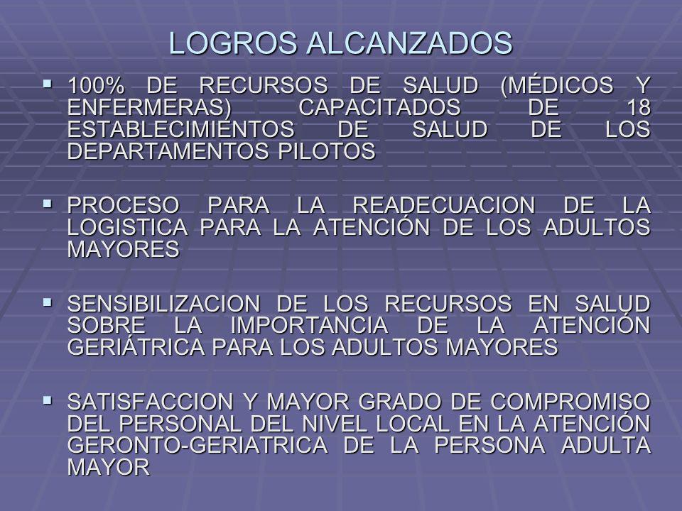 LOGROS ALCANZADOS 100% DE RECURSOS DE SALUD (MÉDICOS Y ENFERMERAS) CAPACITADOS DE 18 ESTABLECIMIENTOS DE SALUD DE LOS DEPARTAMENTOS PILOTOS.