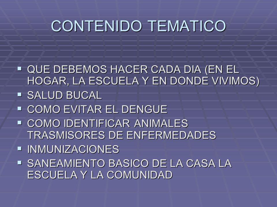 CONTENIDO TEMATICO QUE DEBEMOS HACER CADA DIA (EN EL HOGAR, LA ESCUELA Y EN DONDE VIVIMOS) SALUD BUCAL.